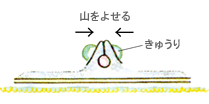 手順４